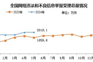 依然客场虫！火箭目前主场胜率69% 客场战绩联盟倒数第2